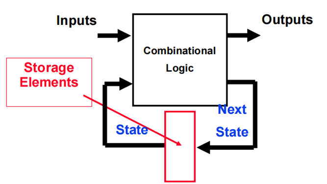 Bayes